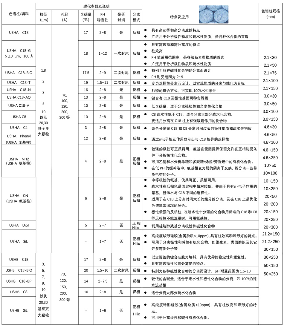 恒譜生NH2色譜柱